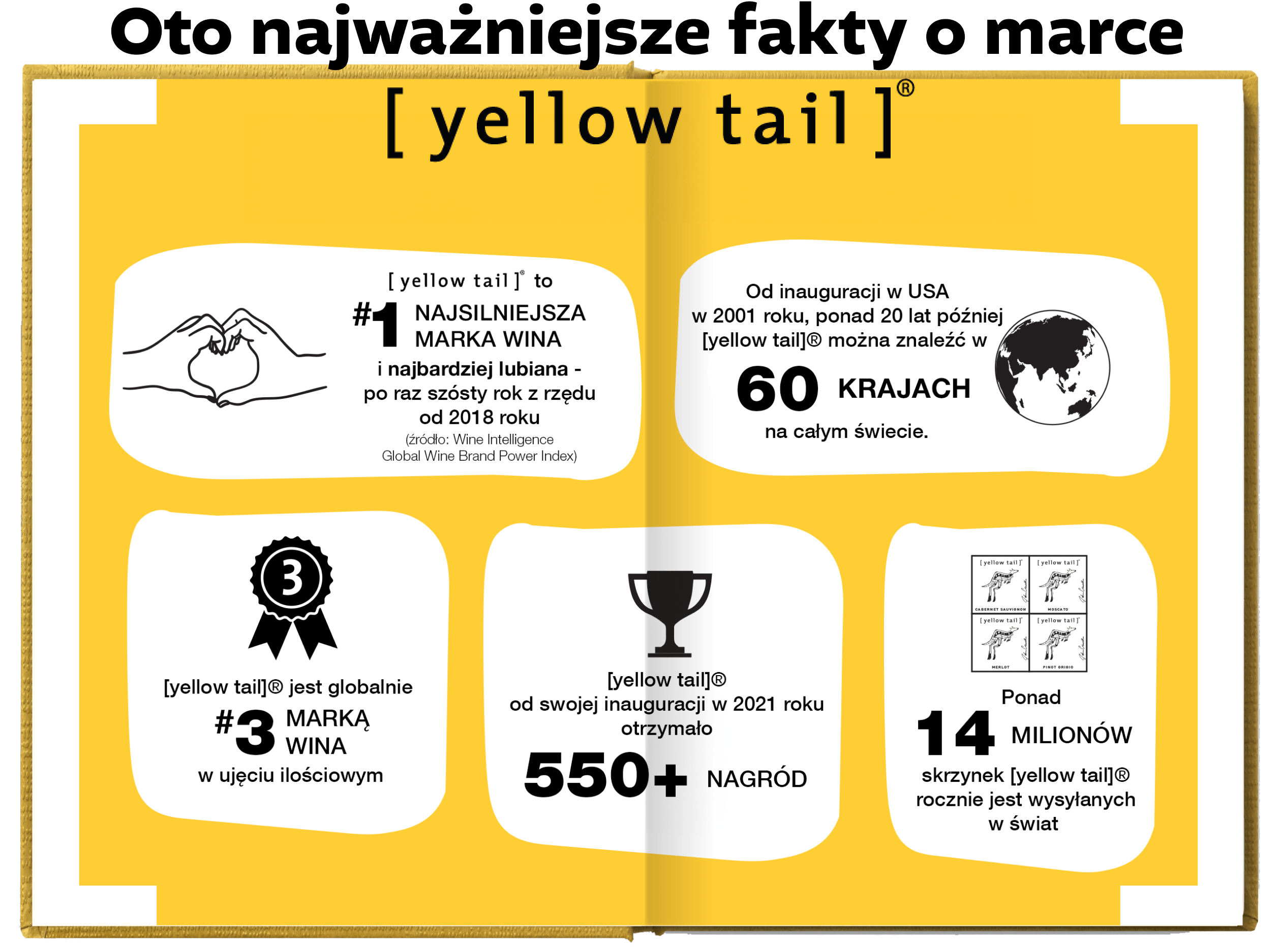  Oto najważniejsze fakty o marce Yellow Tail®